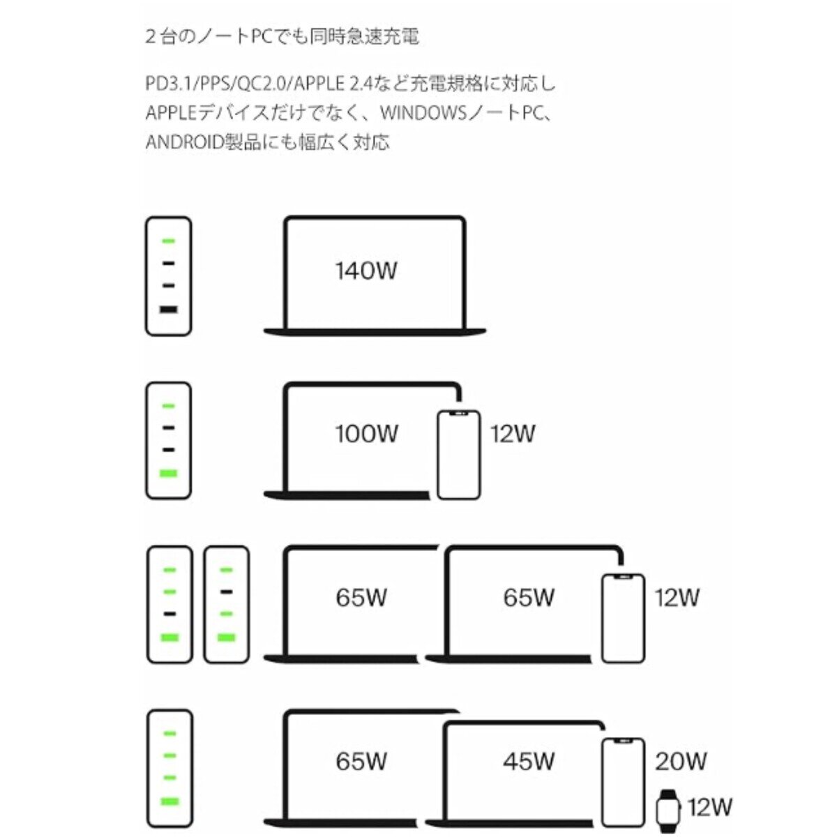 Belkin USB 4ポート GaN充電器 140W