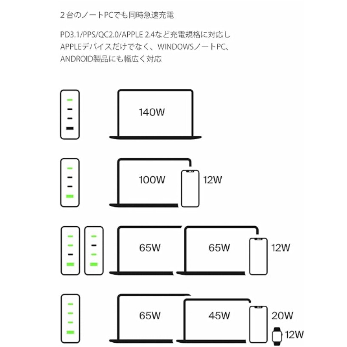 Belkin USB 4ポート GaN充電器  140W