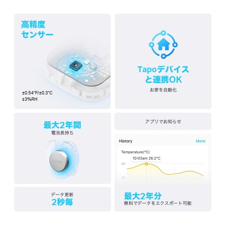 TP-Link Tapo T310 スマート温湿度計/ スマートリモコン&ハブ Tapo TH11セット TP-Link Tapo T310 スマート温湿度計/ スマートリモコン&ハブ Tapo TH11セット