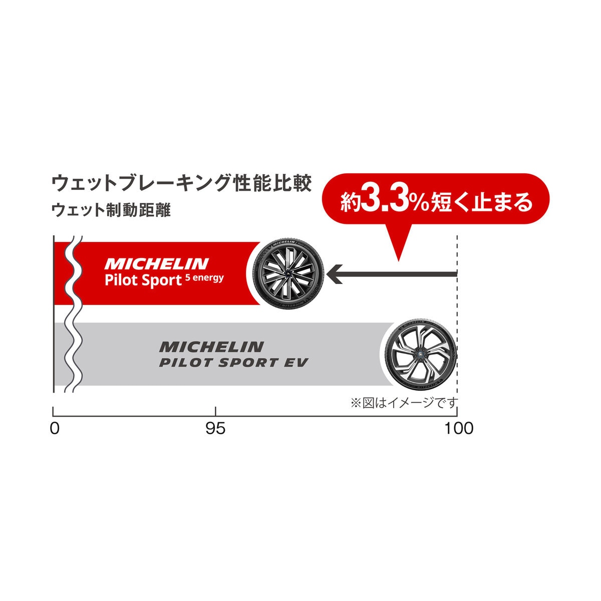 Michelin 235/50R20 104Y XL PILOT SPORT 5 ENERGY MI