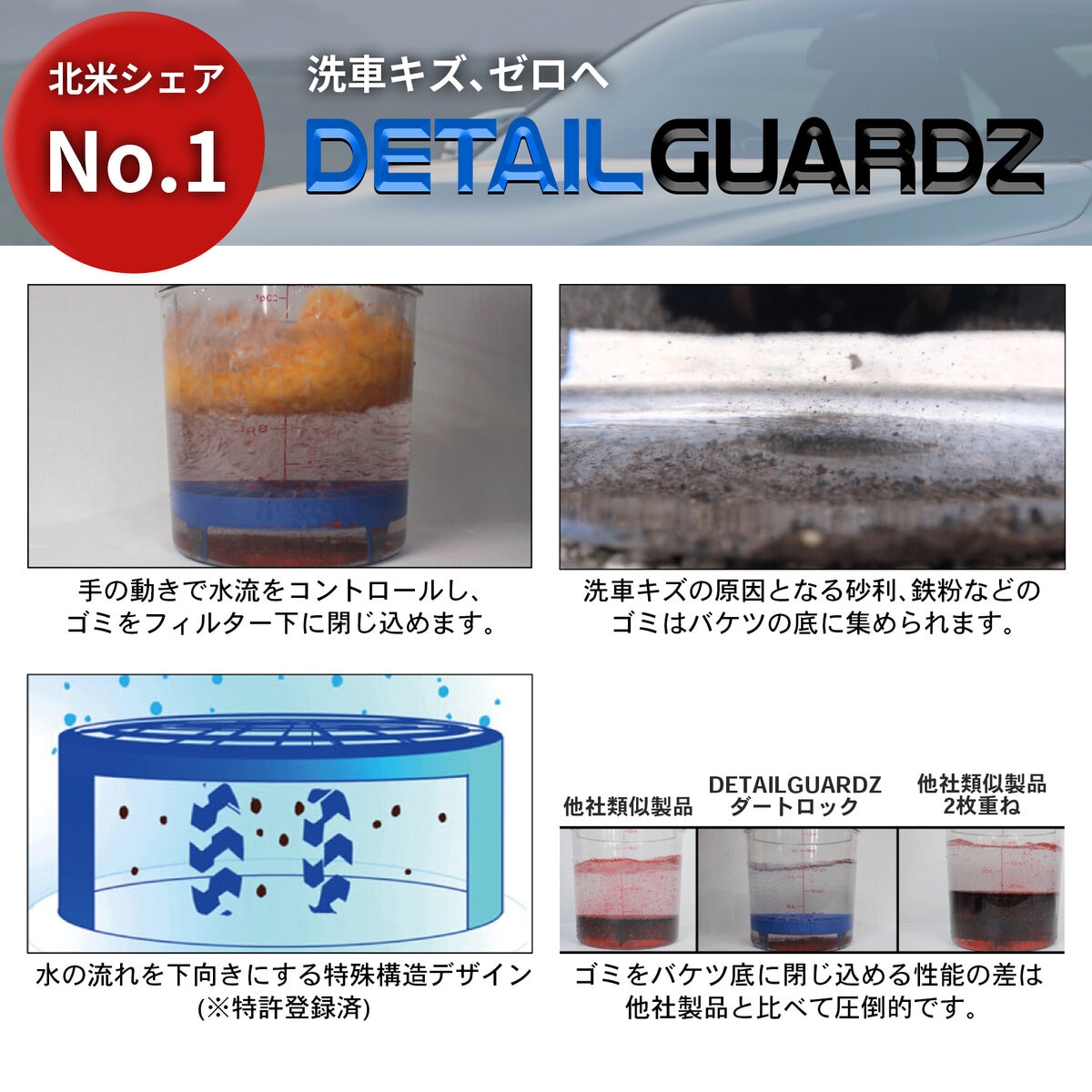 DETAIL GUARDZ ディテールガーズ 洗車用バケツセット 18L ホワイト 5点セット スクラブウォール 全周 360度