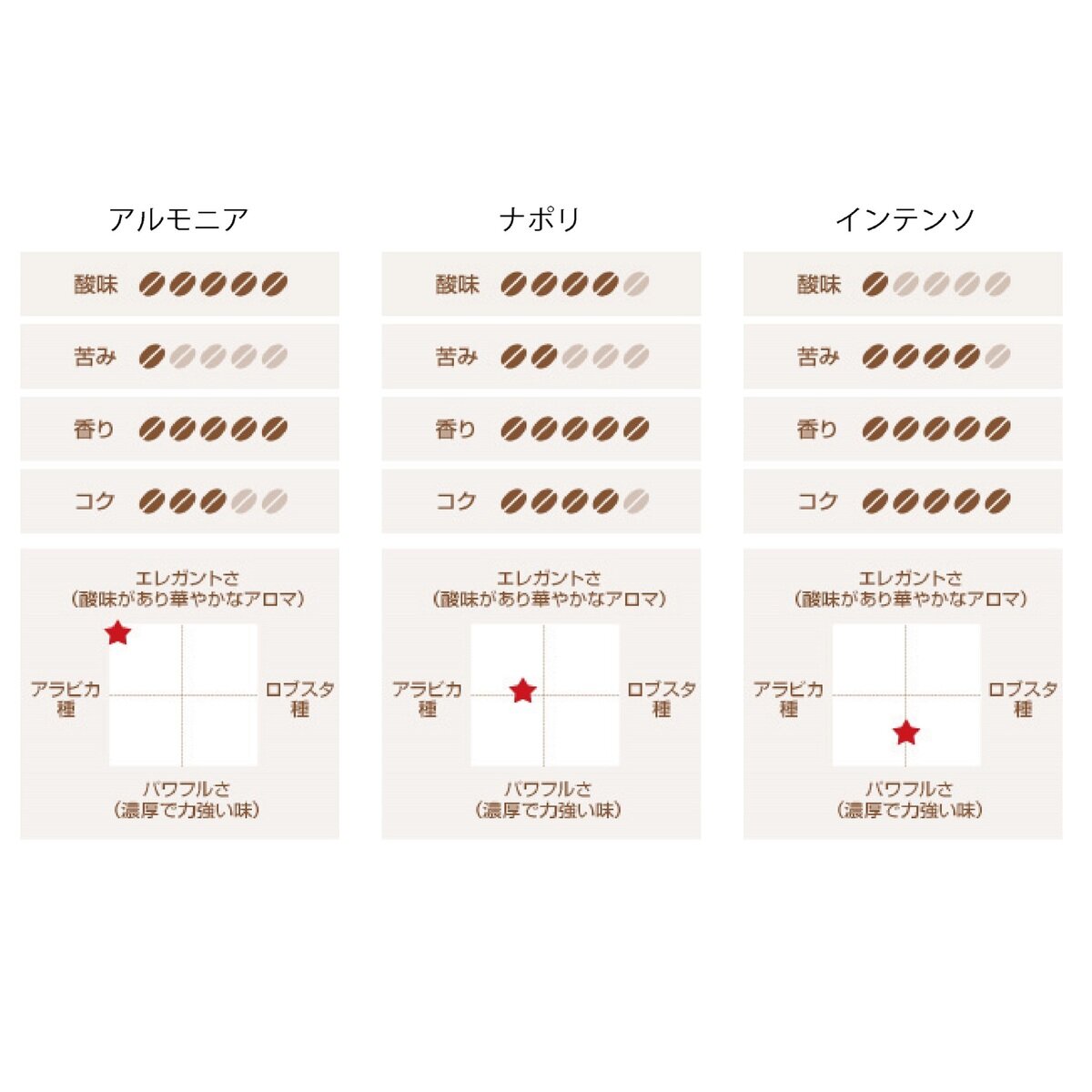 キンボ ネスプレッソ互換カプセル アソートパック 120カプセル入