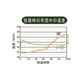 い草 ベッドパッド シングル グリーン