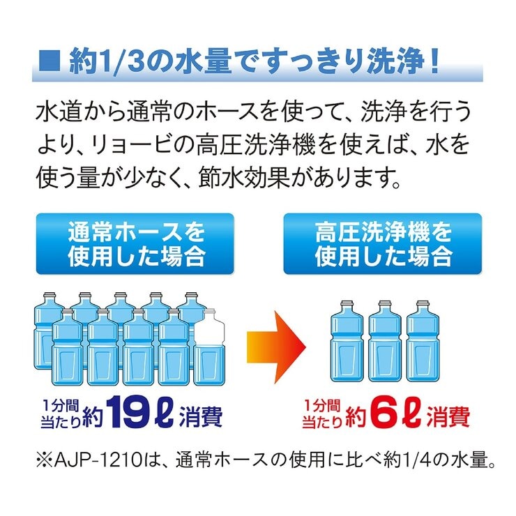 リョービ 高圧洗浄機 KSJ-1420 リョービ 高圧洗浄機 KSJ-1420