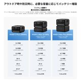 EcoFlow(エコフロー) ポータブル電源 リバー３ Plus専用 エクストラバッテリー 容量572Wh EB58 EFEB580-JP