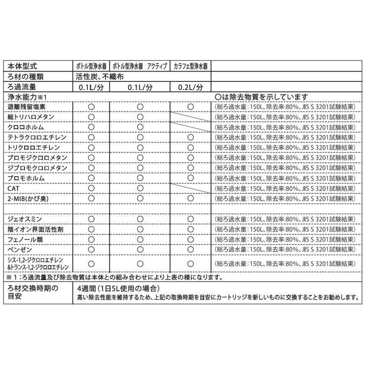ブリタ マイクロディスク カートリッジ 3個入り x 4パックセット