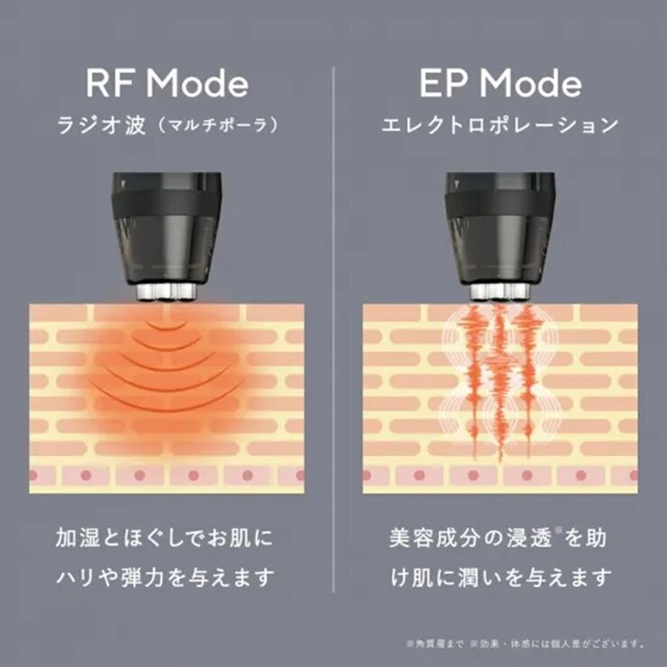 NBS 家庭用全身美顔器 5 in 1 MetaLT