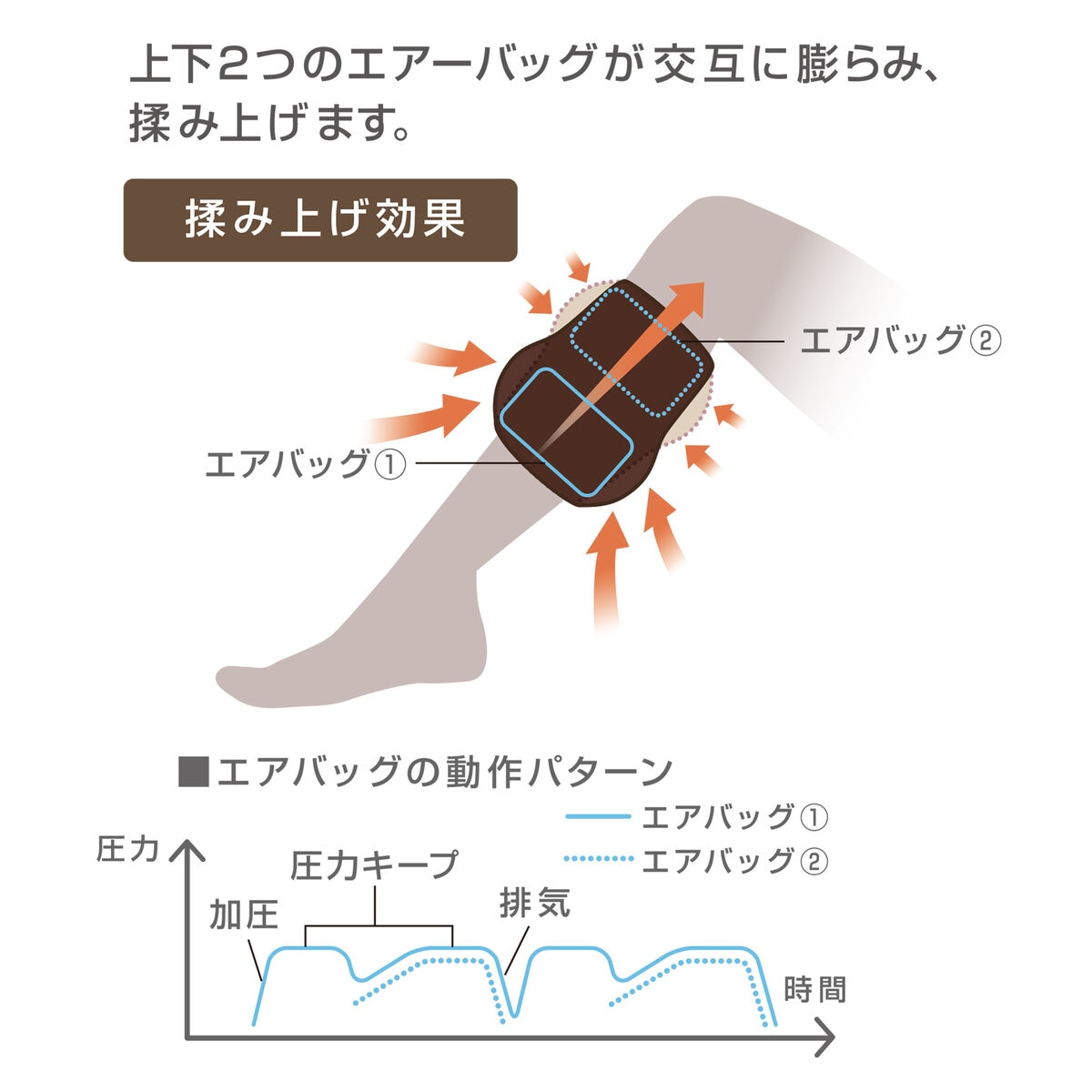 オムロン エアーマッサージャー HM-255