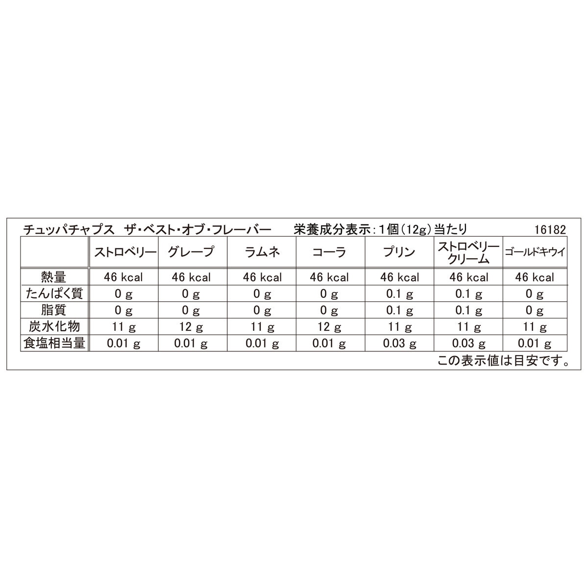 チュッパチャプス ザ・ベスト・オブ・フレーバー 45本入り チュッパチャプス ザ・ベスト・オブ・フレーバー 45本入り