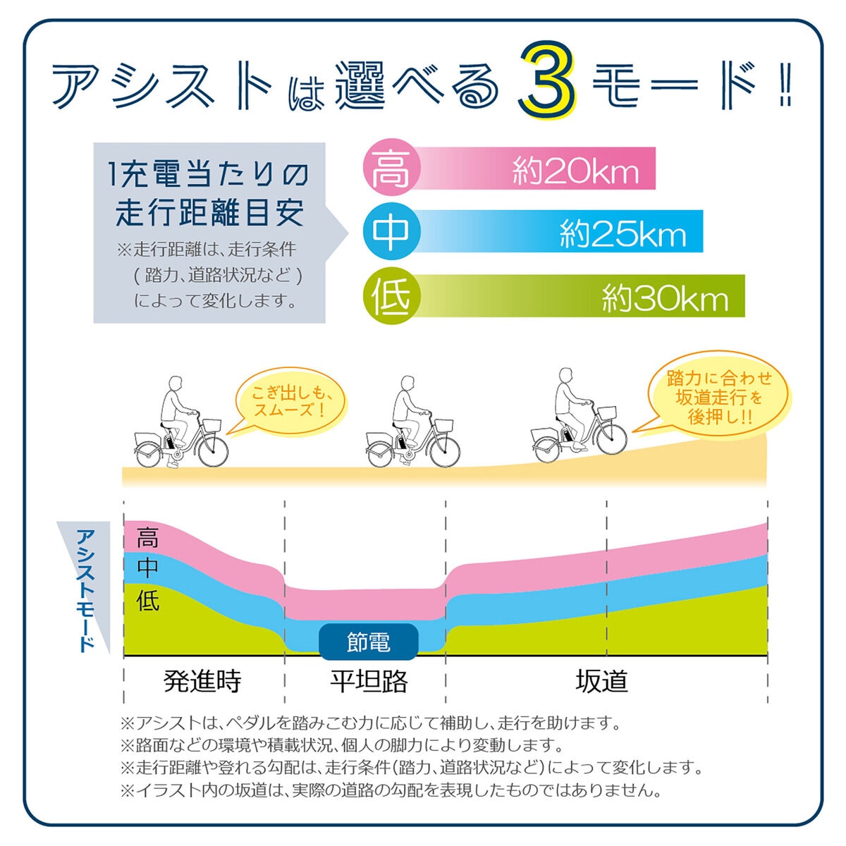 ミムゴ TRIC 電動アシスト三輪自転車
