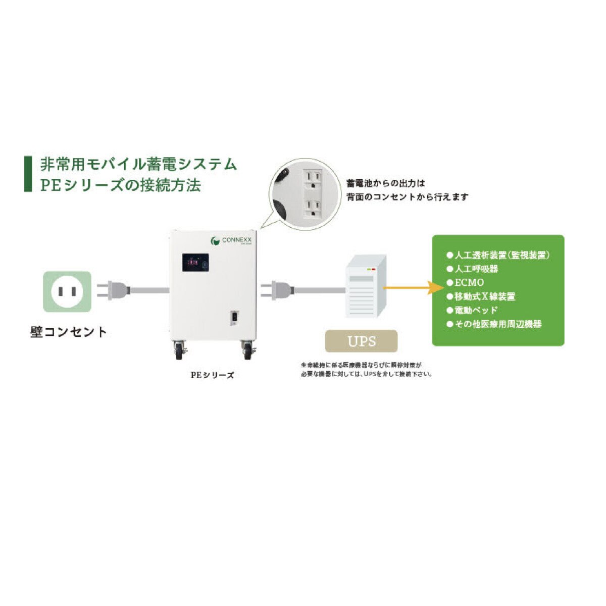 コネックスシステムズ 非常用モバイル蓄電システム 定格出力:1.5kW(力率0.95) BB0040PE2