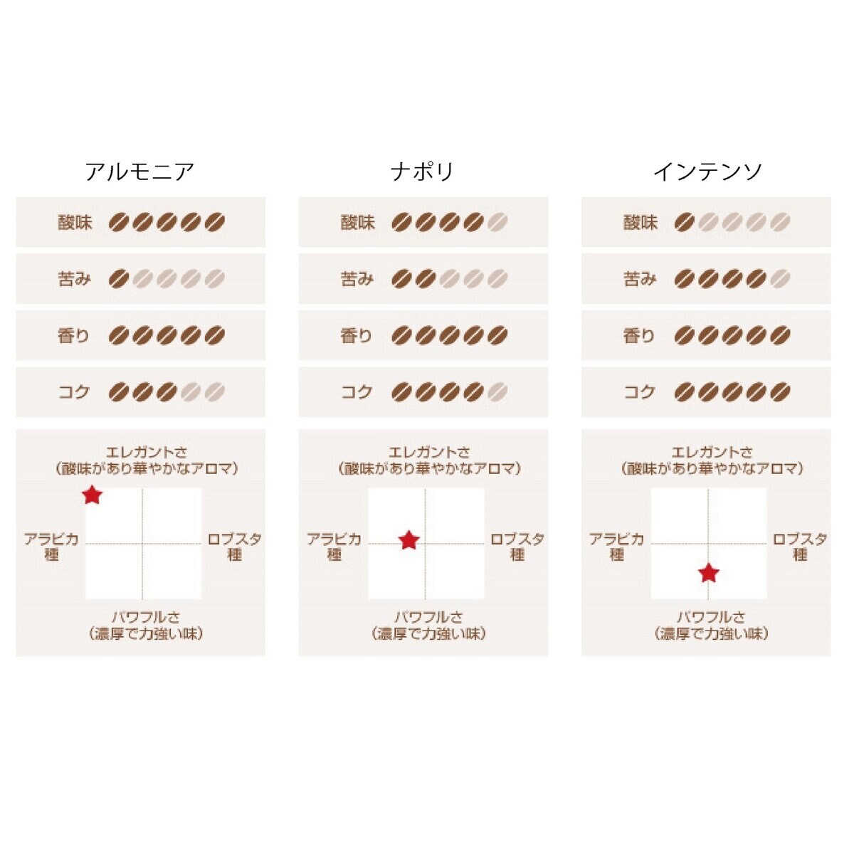 キンボ ネスプレッソ互換カプセル 3種類アソート 100カプセル入 (1箱10カプセル入 x 10箱)