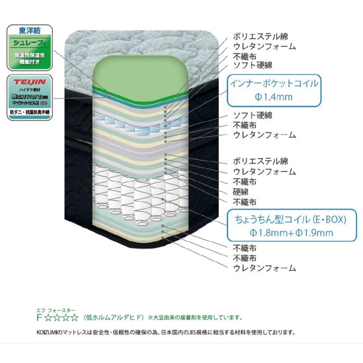 ユニクス 2層トッパー式ポケットコイルマットレス シングル ユニクス 2層トッパー式ポケットコイルマットレス シングル