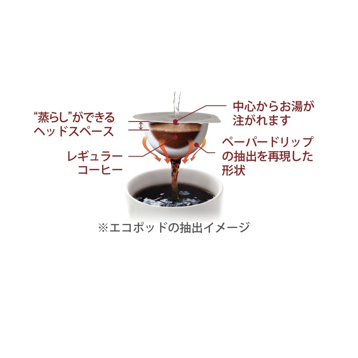 UCC DRIP POD カフェインレスコーヒー 12カプセル入