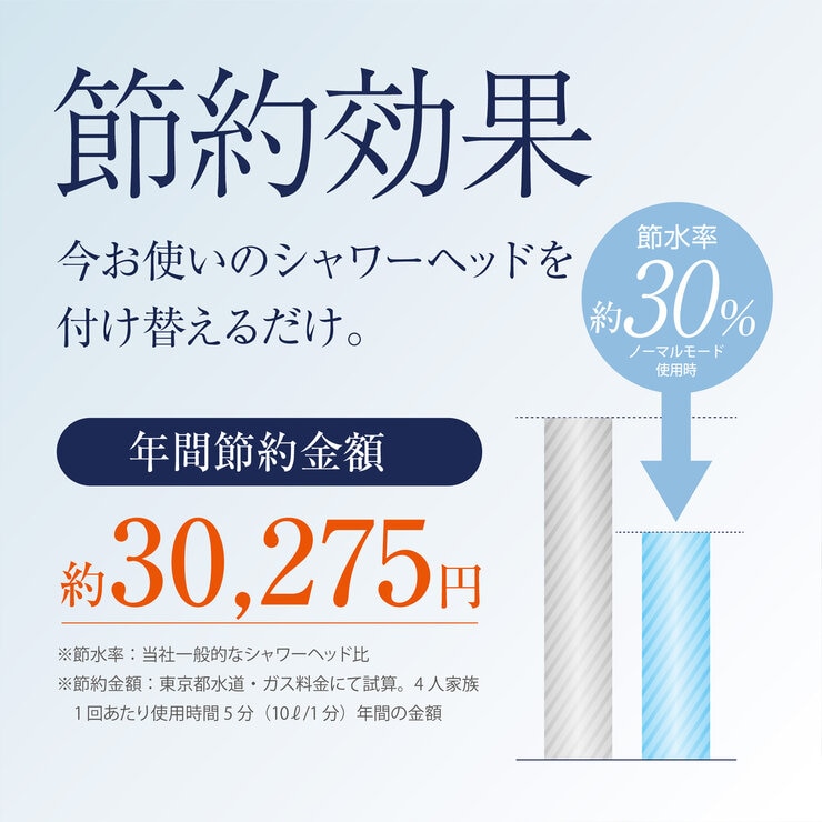ジャパンスター ナノバブルシャワーヘッド ナノフェミラス プラスC NF2403-PC1 ジャパンスター ナノバブルシャワーヘッド ナノフェミラス プラスC NF2403-PC1