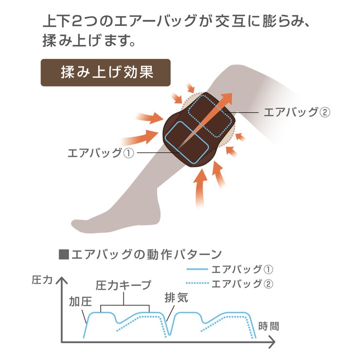 オムロン エアーマッサージャー HM-255