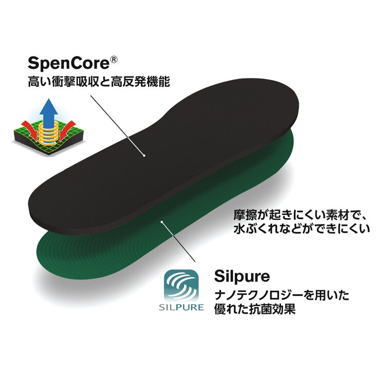 スペンコ RX コンフォート インソール 2 箱セット | Costco Japan