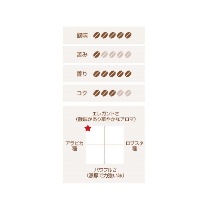 キンボ ネスプレッソ互換カプセル アルモニア 100カプセル入 (1箱10カプセル入 x 10箱)