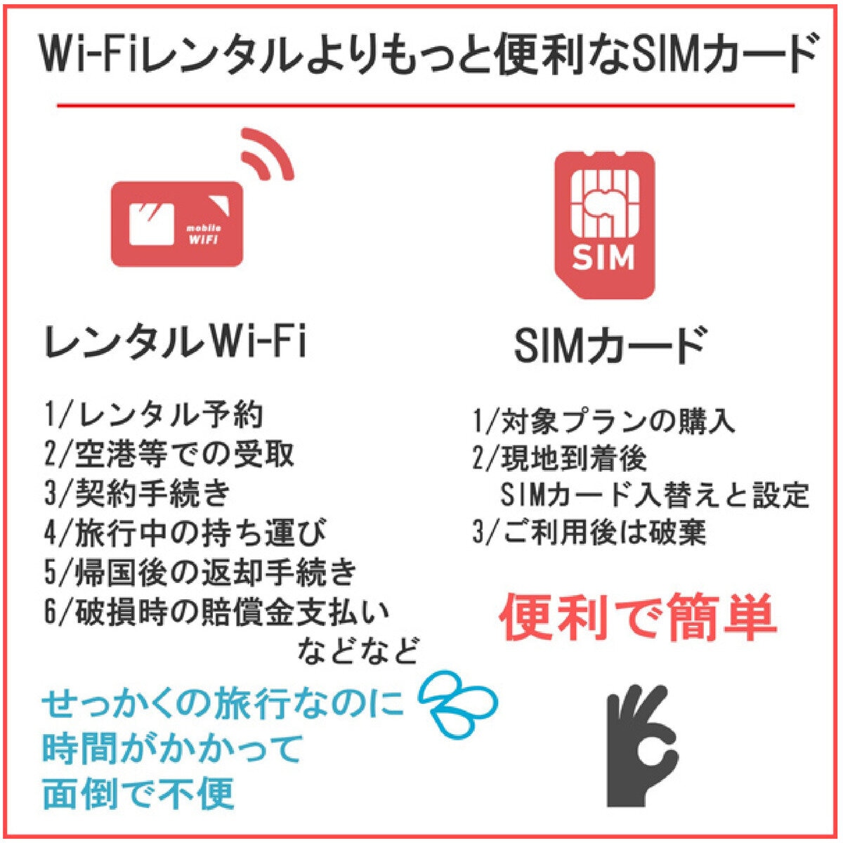 DHA SIM アメリカ/ハワイ/カナダ 10GB/30日/DHA-SIM-179