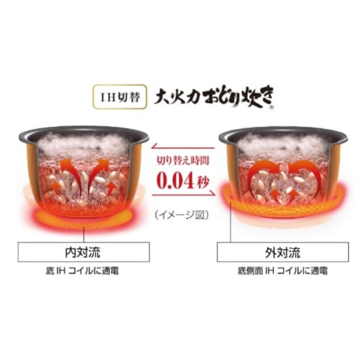 パナソニック IHジャー炊飯器 SR-HX100 | Costco Japan パナソニック IHジャー炊飯器 SR-HX100 | Costco Japan