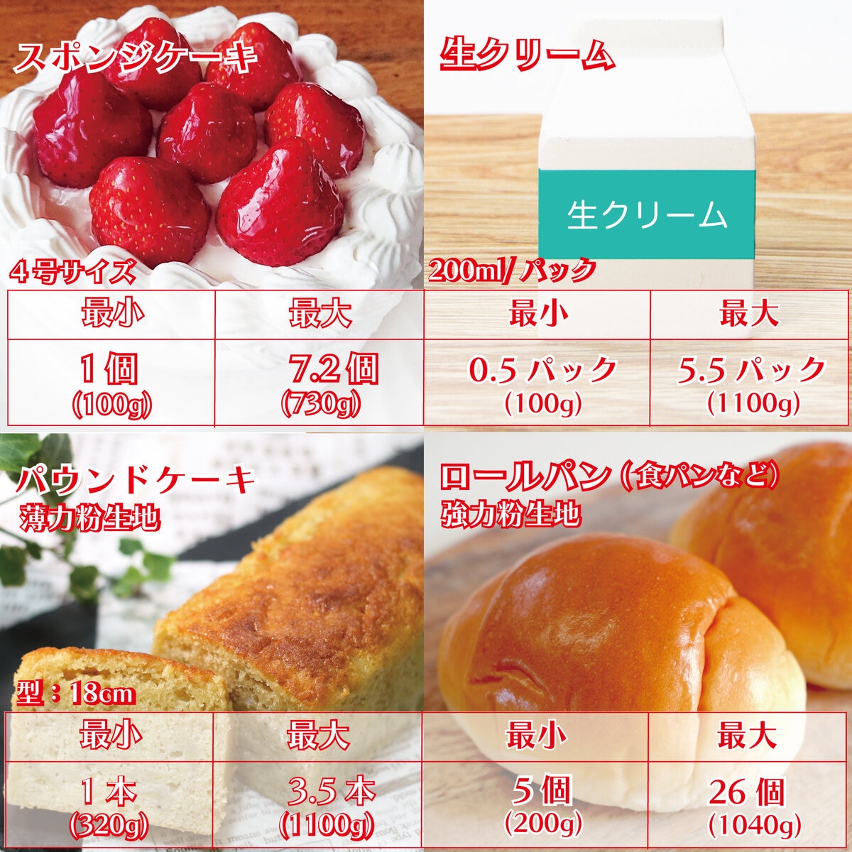 キッチンエイド アルチザン スタンドミキサー 4.8L ブラック 9KSM162OB