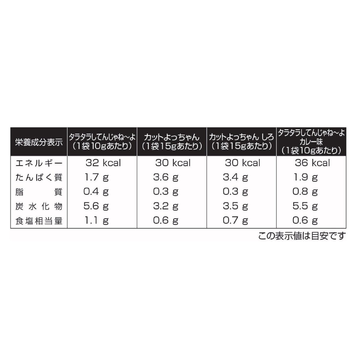 ヨッチャン駄菓子アソート 4種 x 8袋