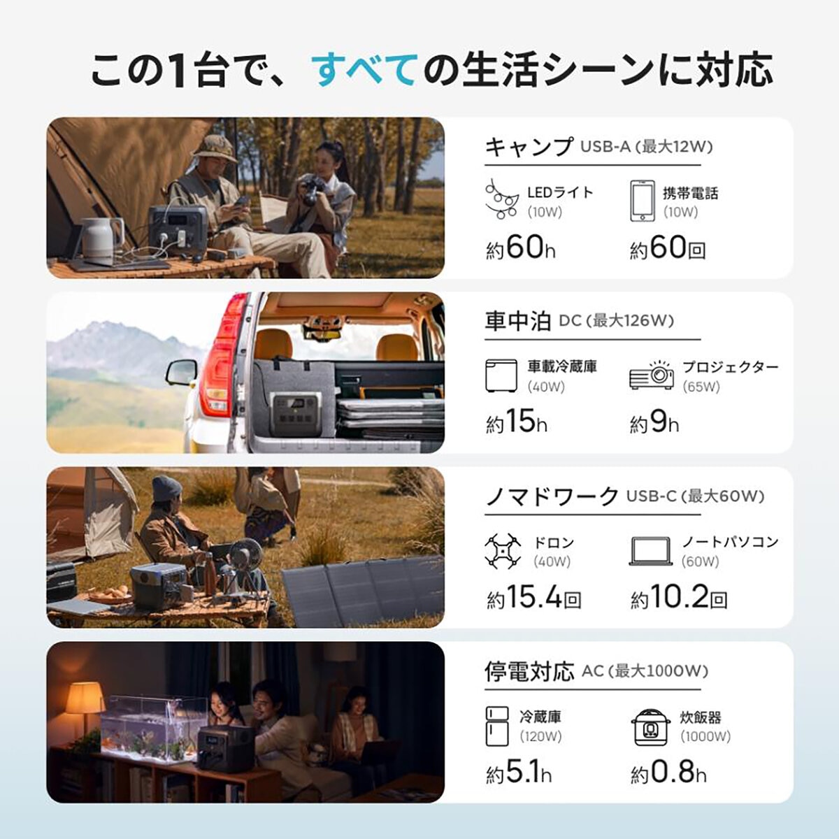 EcoFlow(エコフロー) ポータブル電源 リバー2 プロ ZMR620-B-JP 容量768Wh