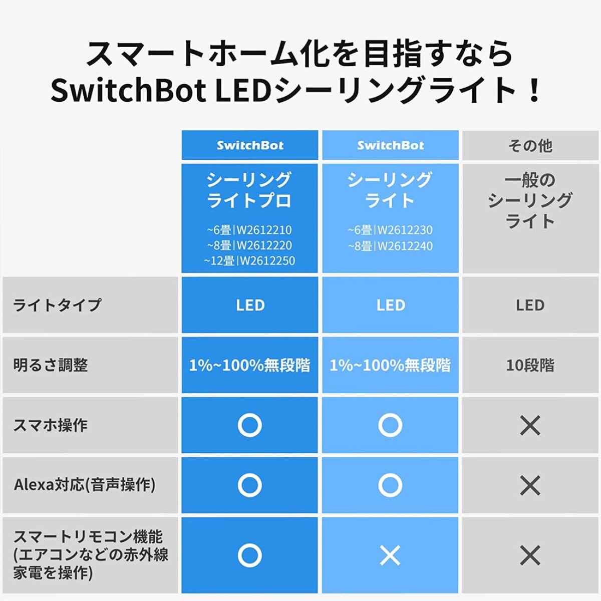 スイッチボット ハブ機能付き　無段階調光調色シーリングライト プロ 12畳 W2612250