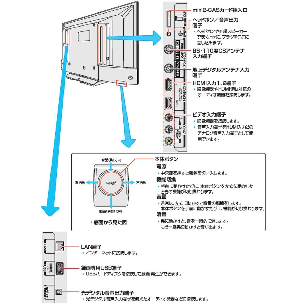 東芝 レグザ  24インチ HD 液晶テレビ 24S22