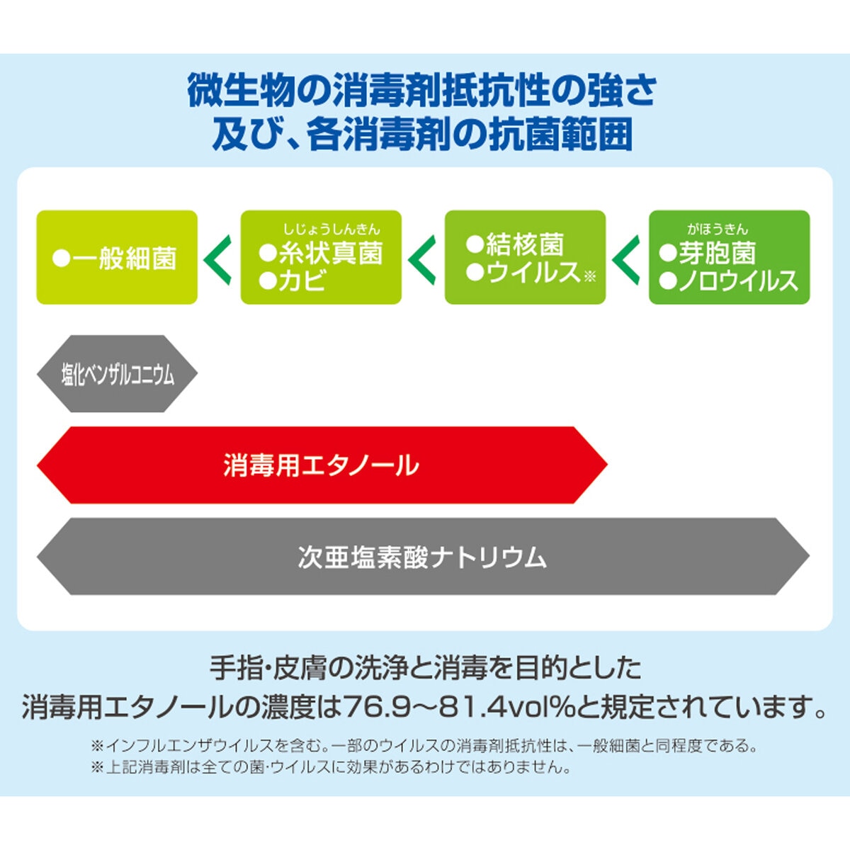 クレシア ジャンボ消毒詰め替え 250枚