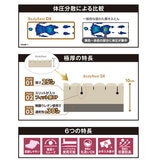 昭和西川 高反発極厚 マットレス DX シングル