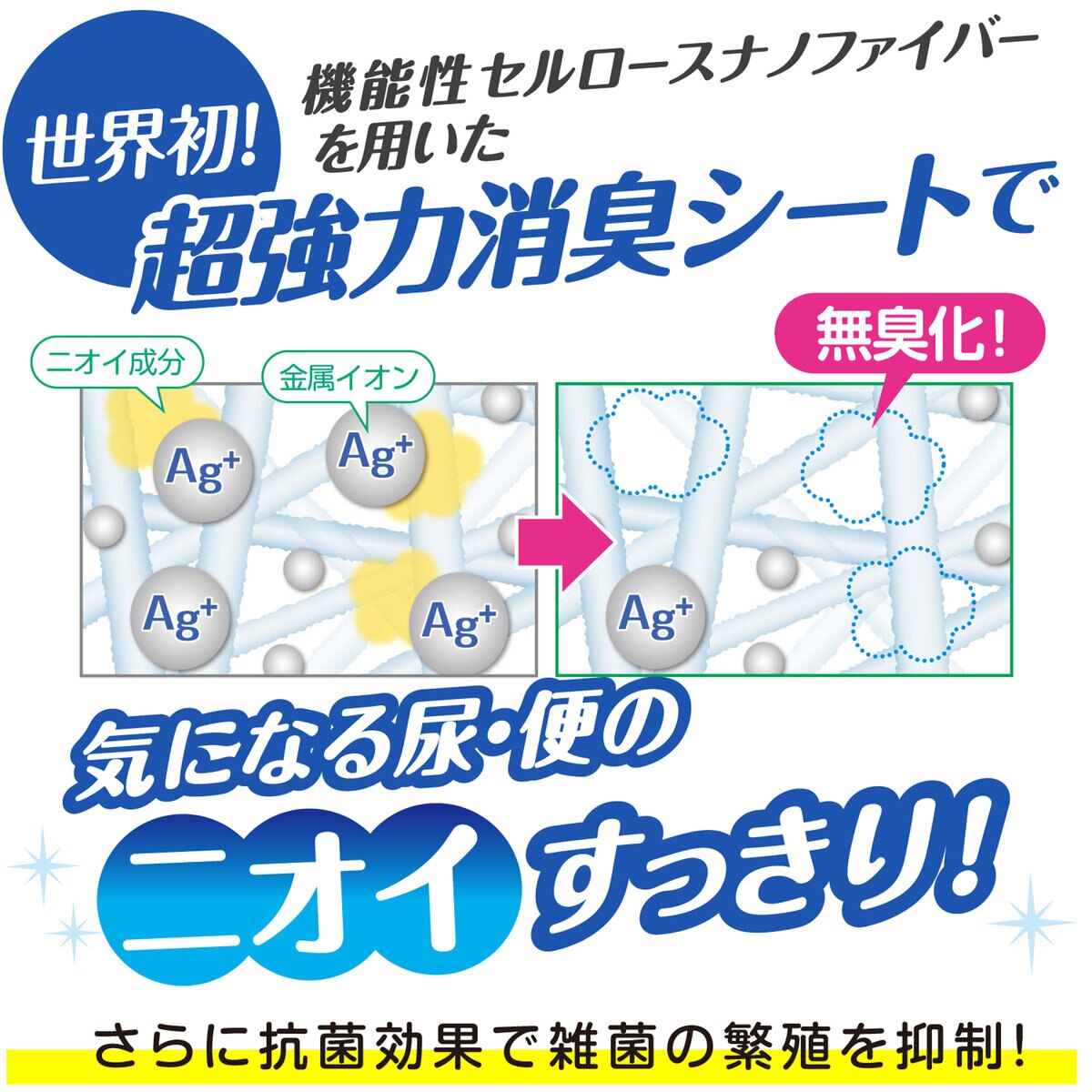 肌ケア アクティ 大人用おむつ M-Lサイズ 気持ちいい うす型パンツ 2回分吸収 88枚 入り (22枚x4パック)