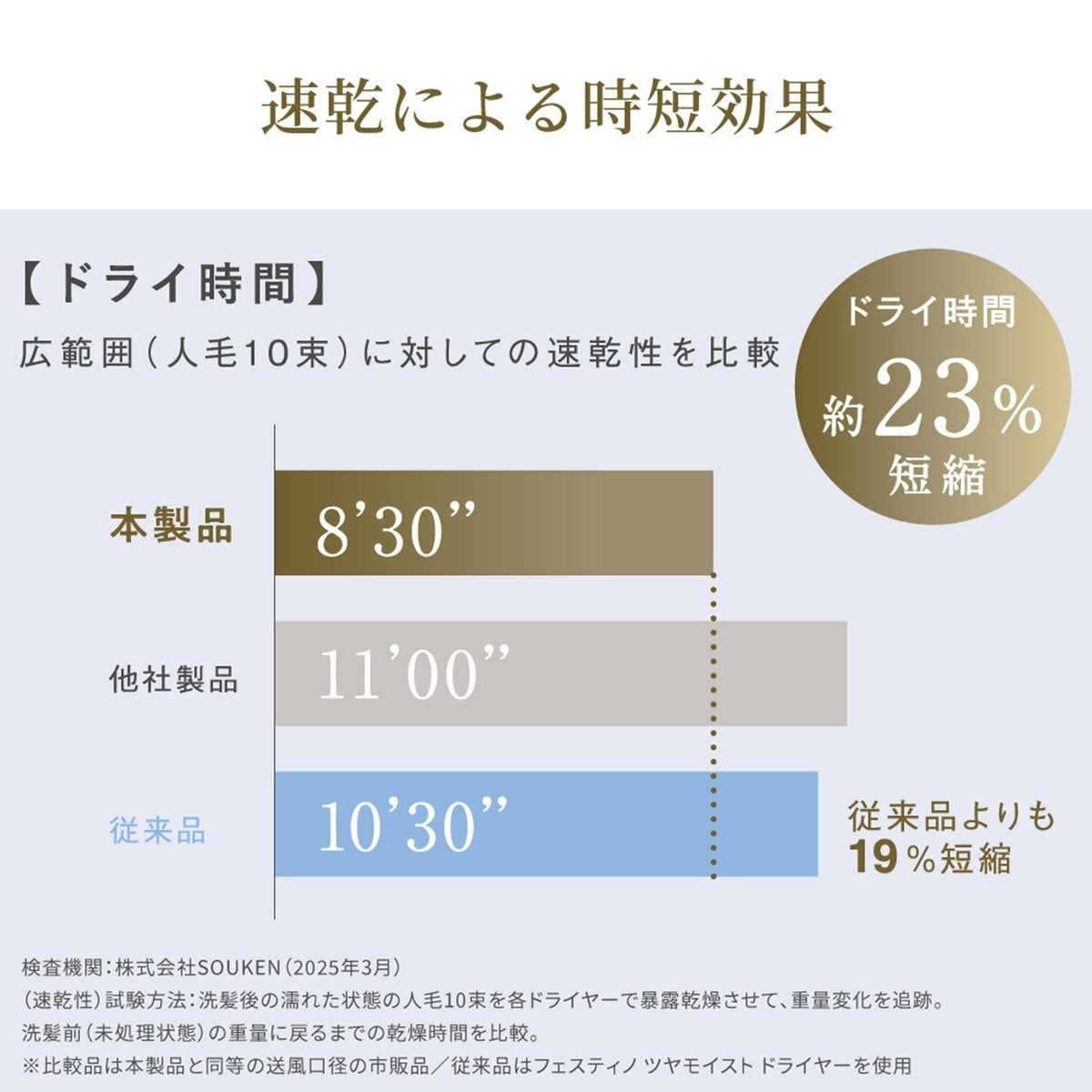 FESTINO フェスティノ ツヤニュアンス ドライヤー SMHB-047 FESTINO フェスティノ ツヤニュアンス ドライヤー SMHB-047