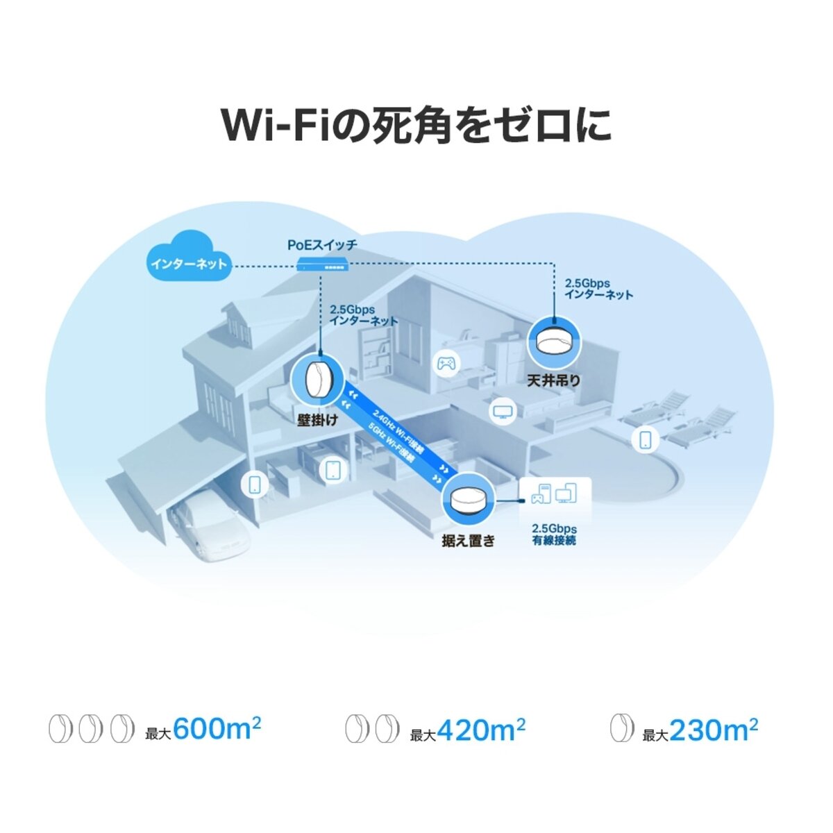 TP-Link Deco X50-PoE 3Pack メッシュWiFi6 ルーター 2402＋574Mbps AX3000 PoE給電対応 IPoE IPv6対応 3年保証
