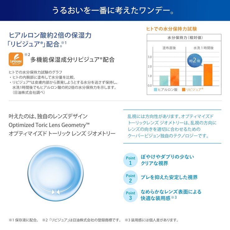 【処方指示書の提出が必要です】ワンデー アクエア® トーリック 30枚入り