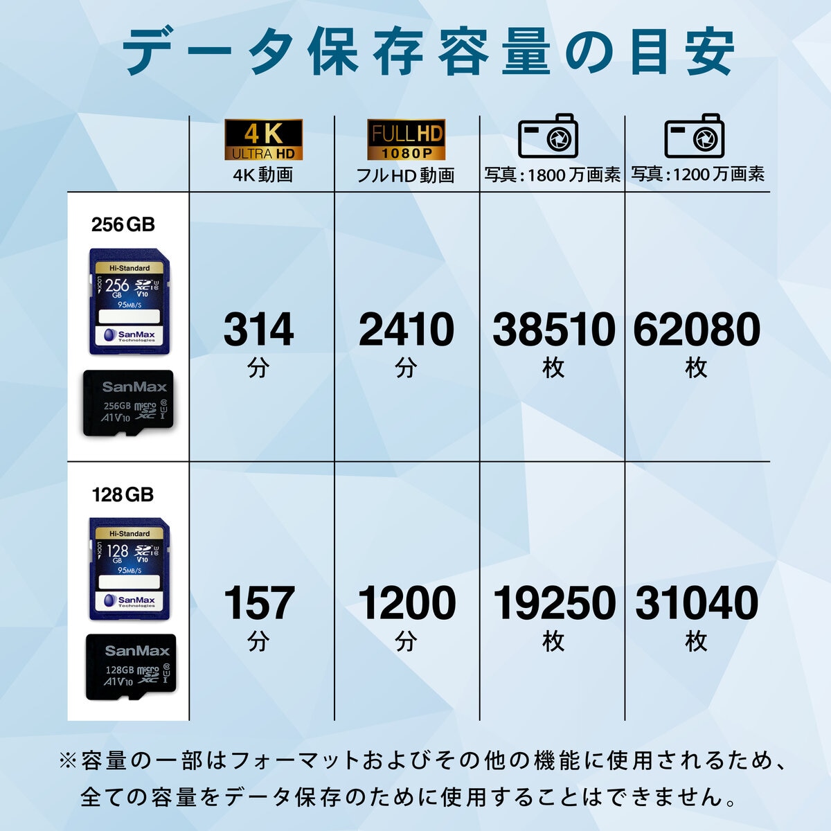 サンマックス SDXC カード 128GB V10 2個セット
