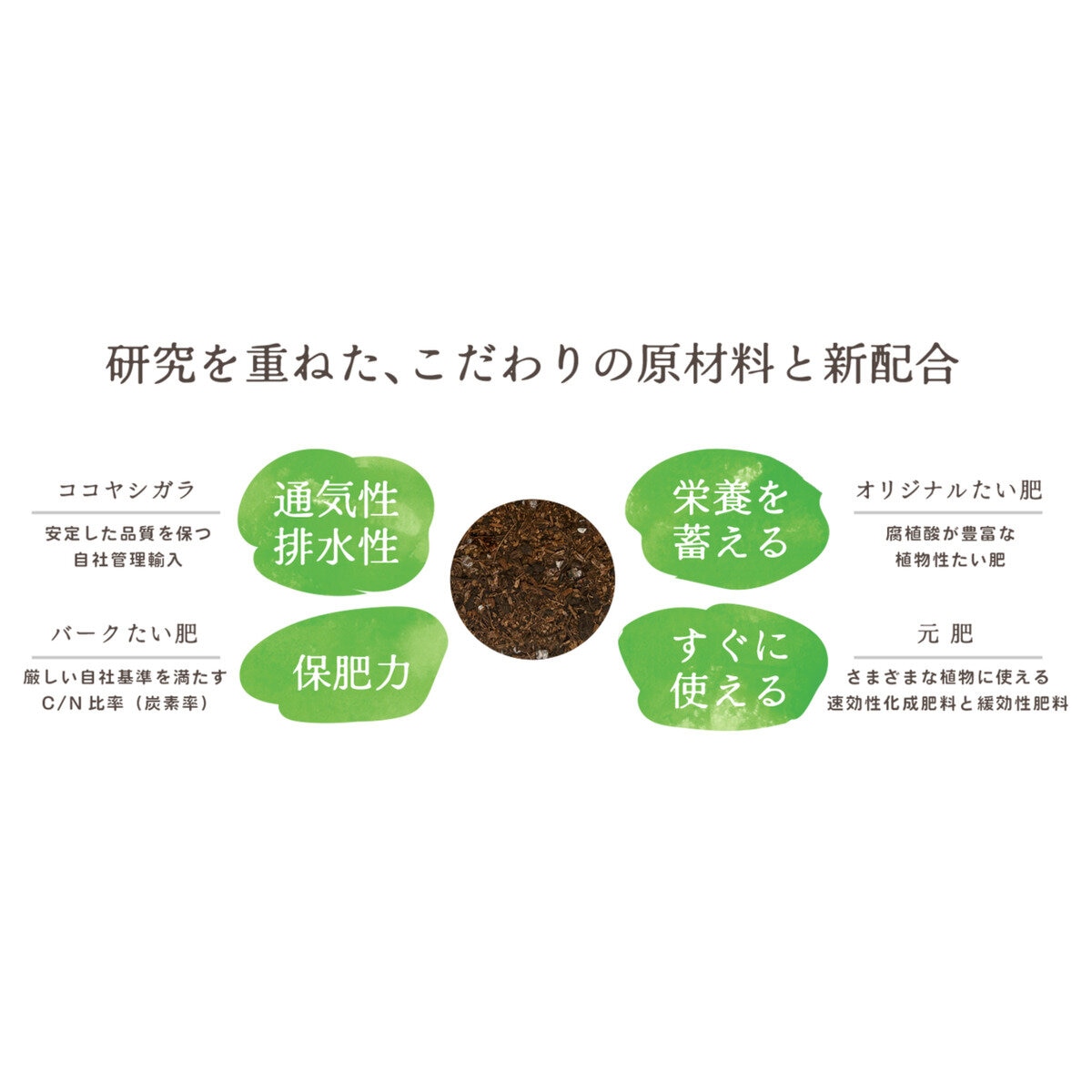 PROTOLEAF 花野菜用かる～い培養土 30L