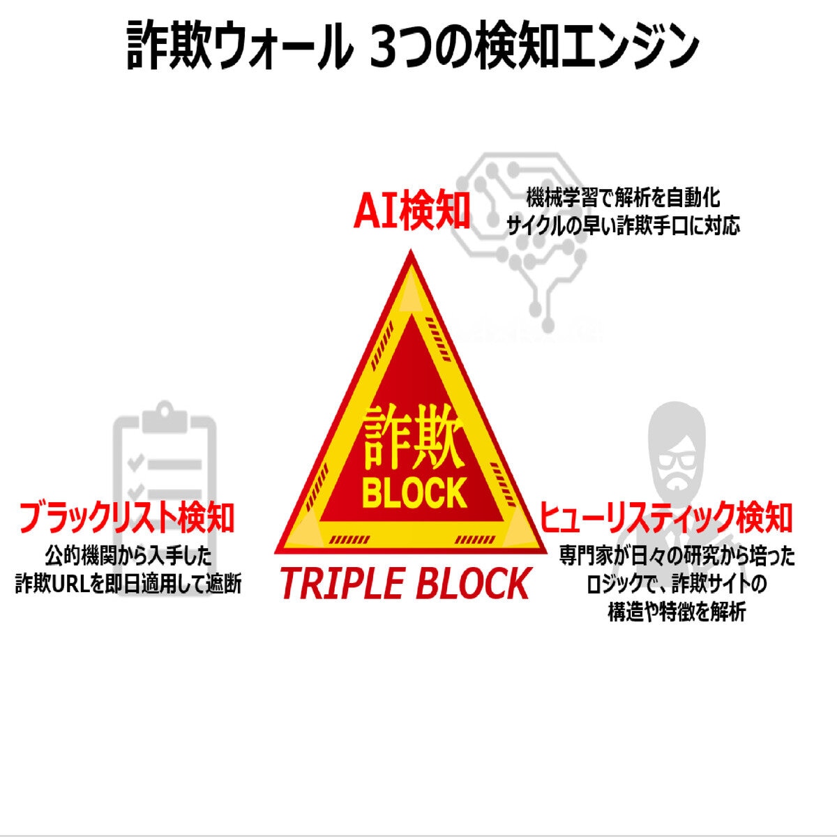 マカフィー セキュリティソフト リブセーフ3年版+詐欺ウォール3年版セット MLS00JNRMR3YM