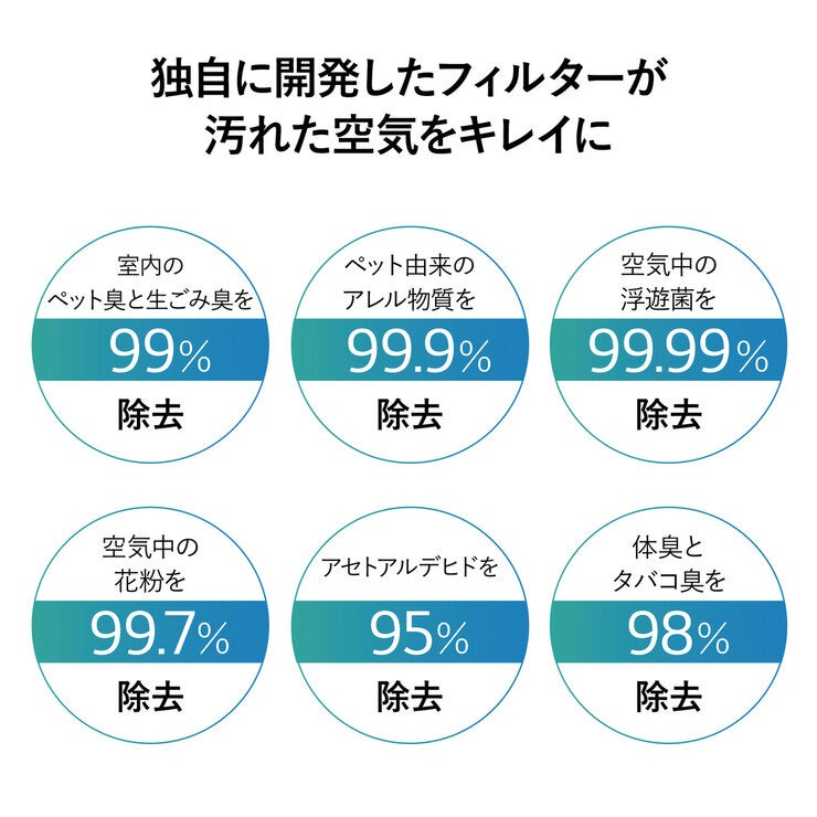 LG サーキュレーター機能付き2in1空気清浄機 LG PuriCare Pet AS657DWT0 LG サーキュレーター機能付き2in1空気清浄機 LG PuriCare Pet AS657DWT0