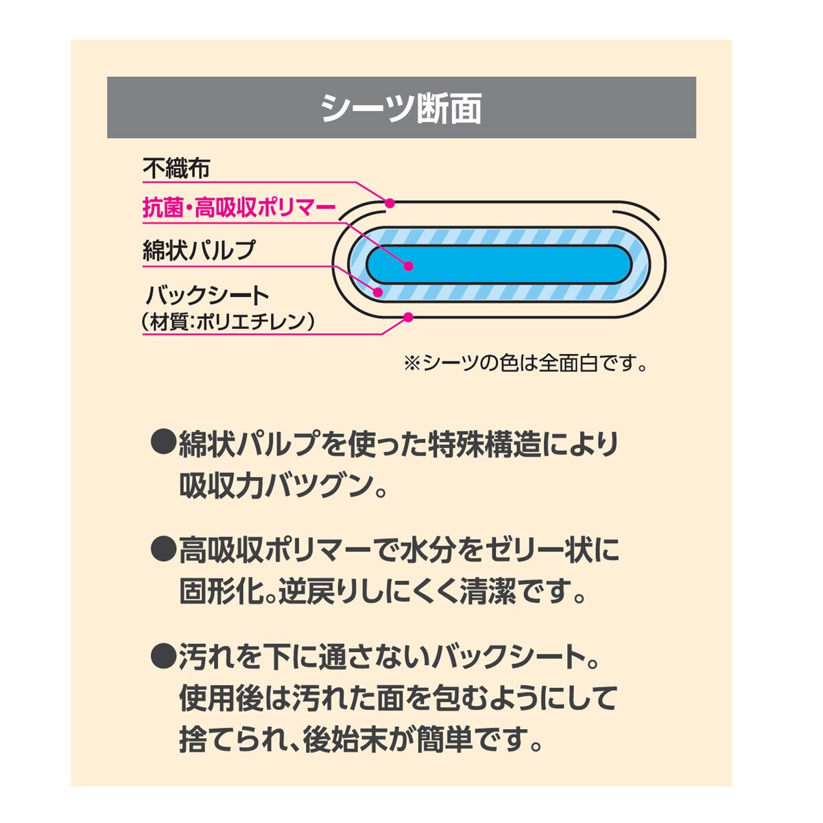 アイリスオーヤマ 使い捨て防水ベッドシーツ ミドルサイズ 32枚 (16枚 x 2袋)