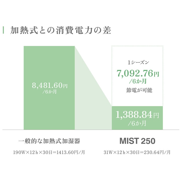 リズム プールレス加湿器 MIST250 9YYA64RH08/84 グレー