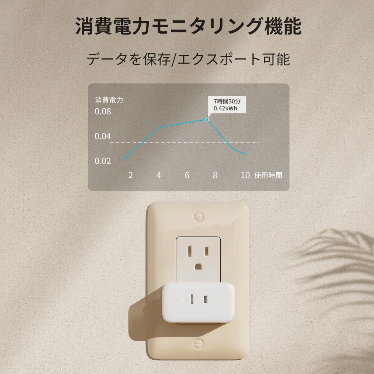 スイッチボット スマート 消費電力統計 省エネ対策 プラグミニ 4個セットW2001400