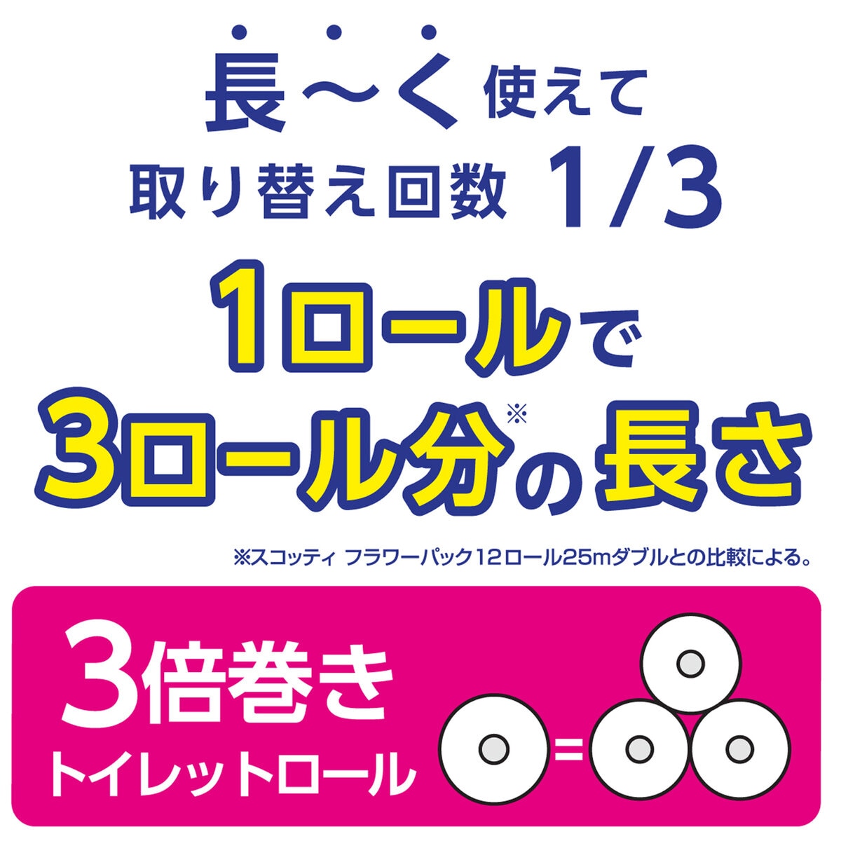 スコッティ トイレットティシュー フラワーパック 3倍長持ち 12ロール