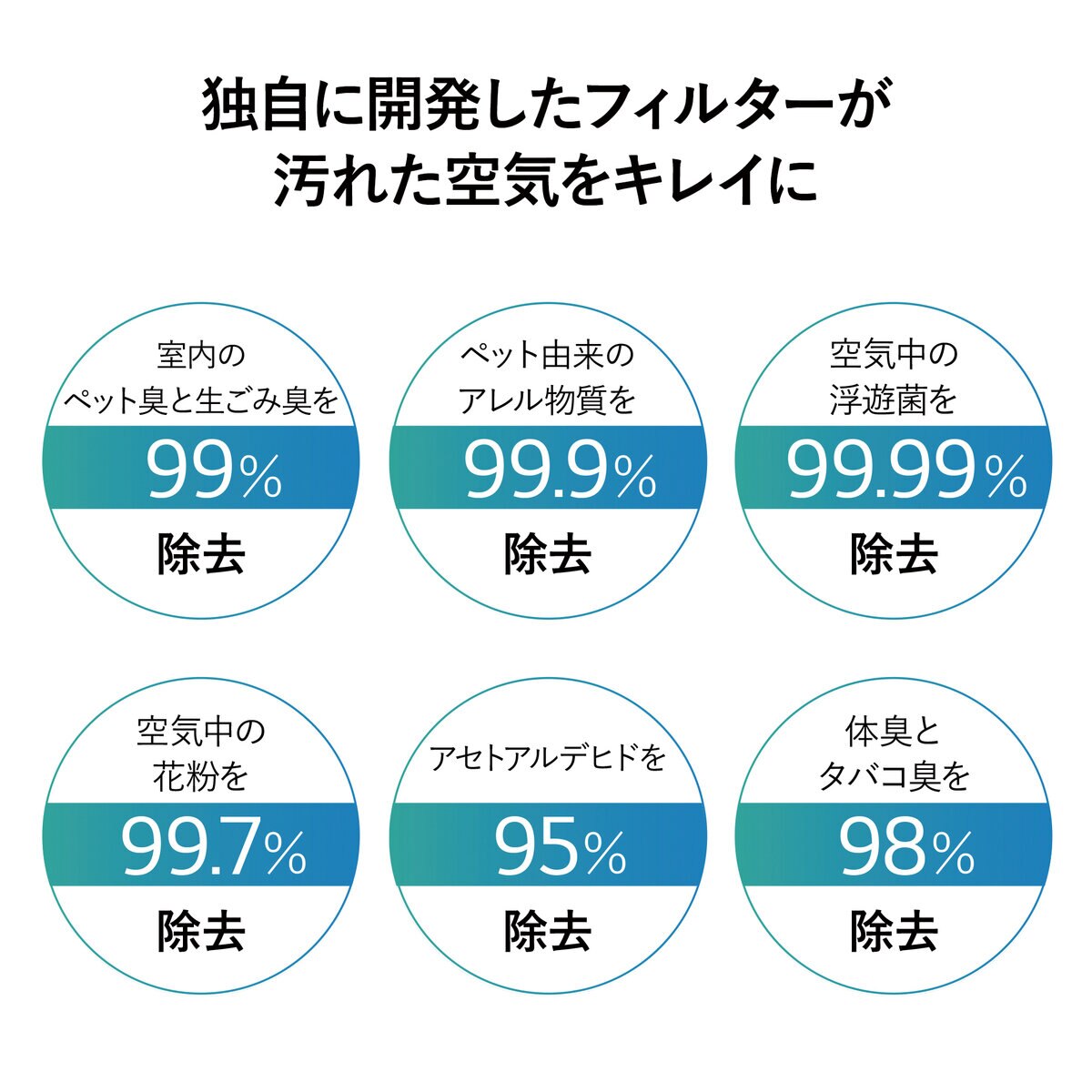 LG サーキュレーター機能付き2in1空気清浄機 LG PuriCare Pet AS657DWT0