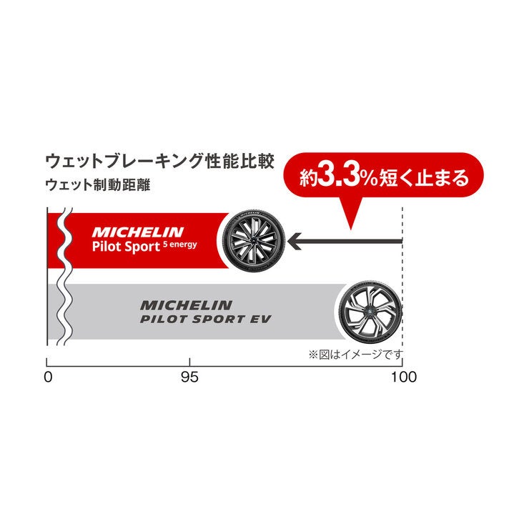 Michelin 255/45R19 104Y XL PILOT SPORT 5 ENERGY ACOUSTIC Michelin 255/45R19 104Y XL PILOT SPORT 5 ENERGY ACOUSTIC
