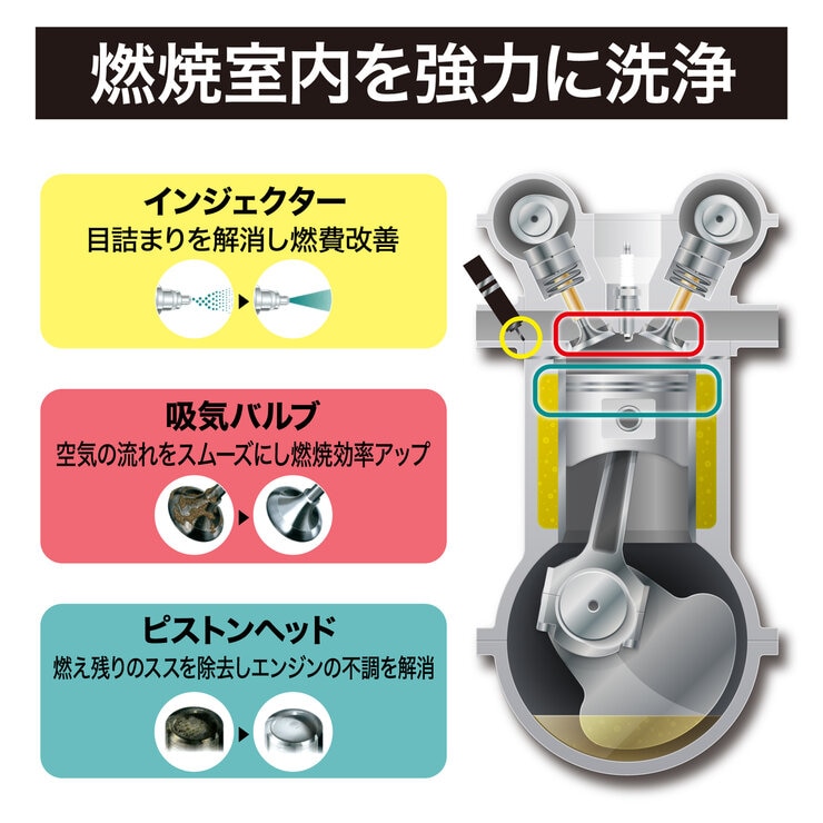 シュアラスター ループ パワーショット ガソリン添加剤 3本セット シュアラスター ループ パワーショット ガソリン添加剤 3本セット