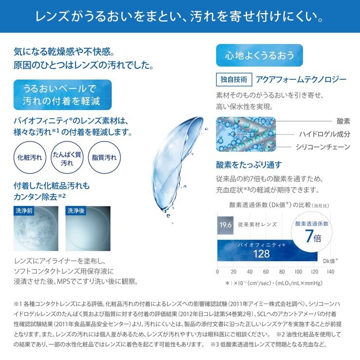 【処方指示書の提出が必要です】バイオフィニティ® 6枚入り 【処方指示書の提出が必要です】バイオフィニティ® 6枚入り