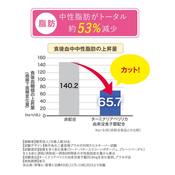 スリリン ダブル 28粒 x 4袋 ＜機能性表示食品＞