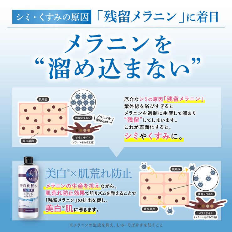 MEDICOSONE メディコスワン 美白化粧水 500mL 2本セット <医薬部外品