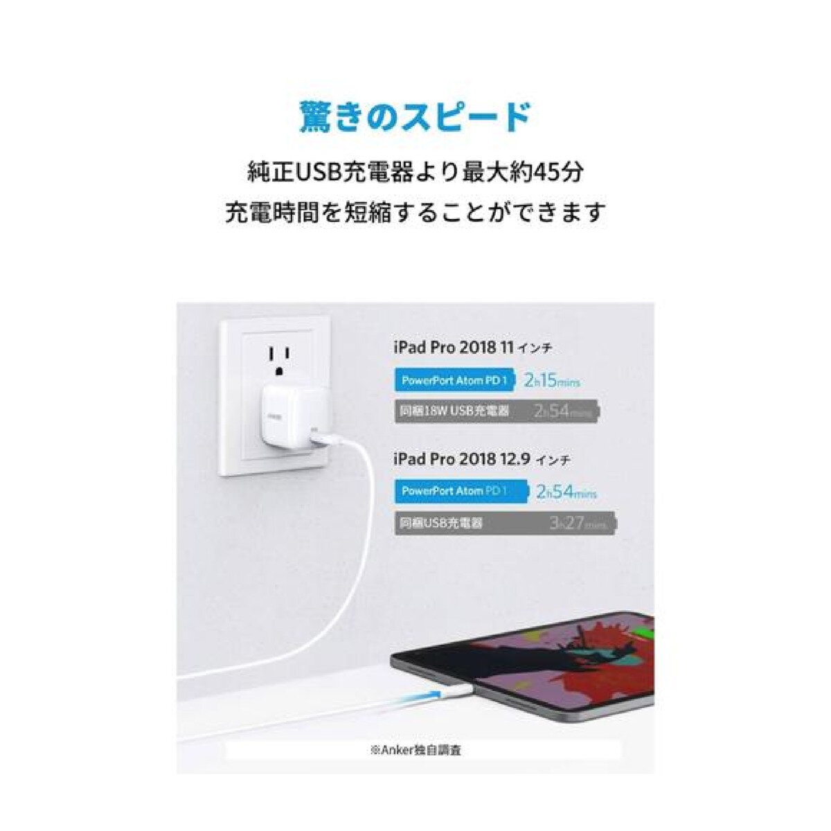 Anker（アンカー）急速充電器 PowerPort Atom & USB-C to USB-C ケーブル (1.8m)